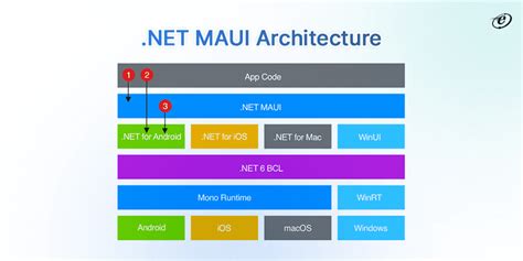 maui .net|net maui example.